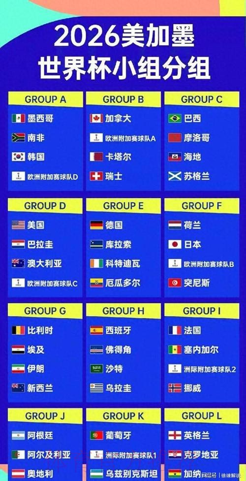2026美加墨世界杯球队名单最新