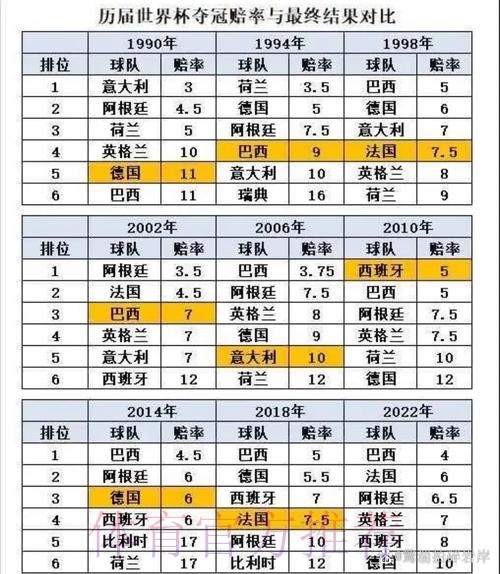 世界杯数据统计 世界杯数据统计