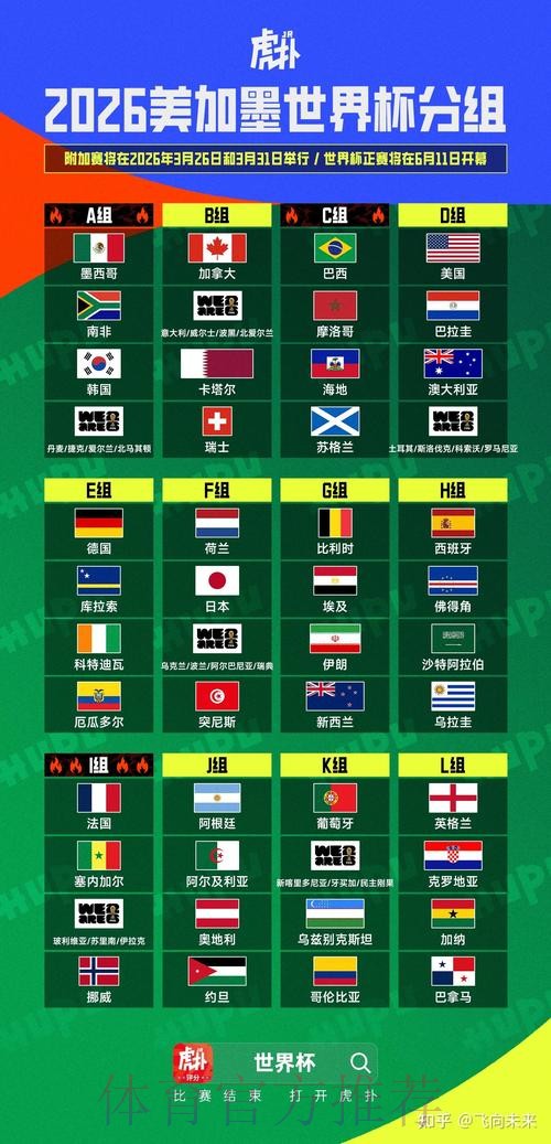 2026美加墨世界杯排名完整版